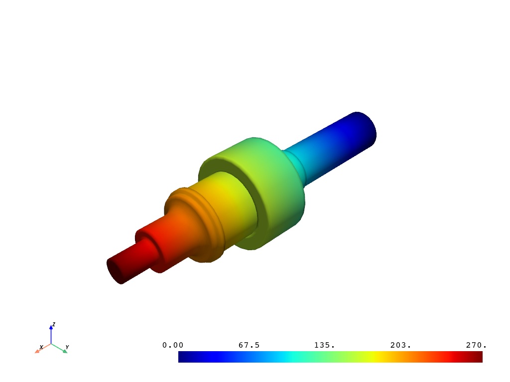 custom visualization