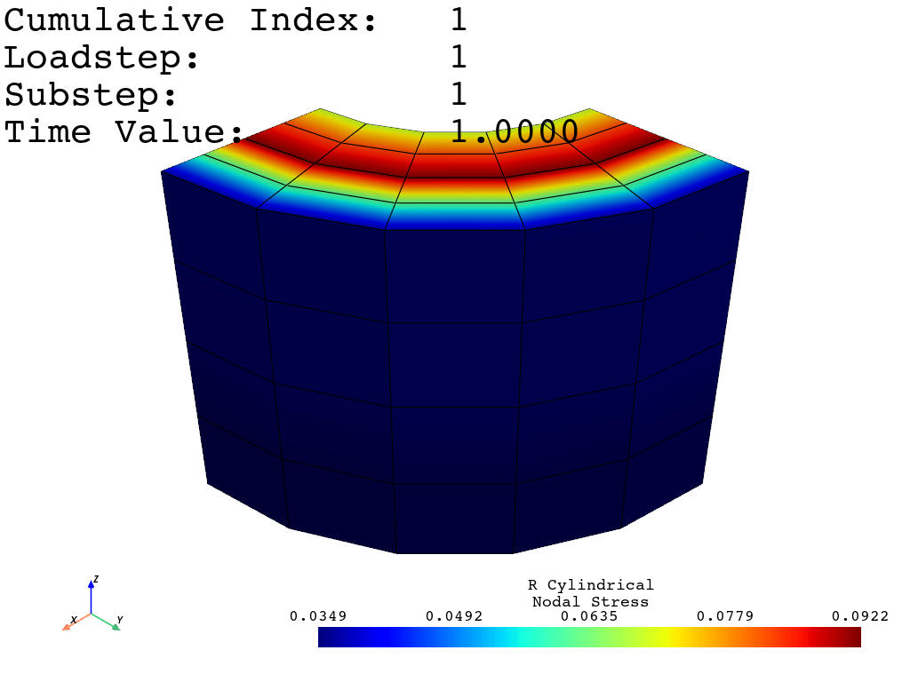 load corner result