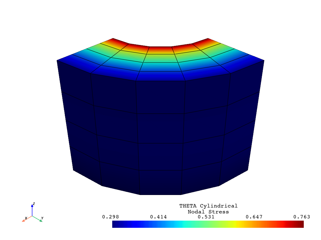 load corner result