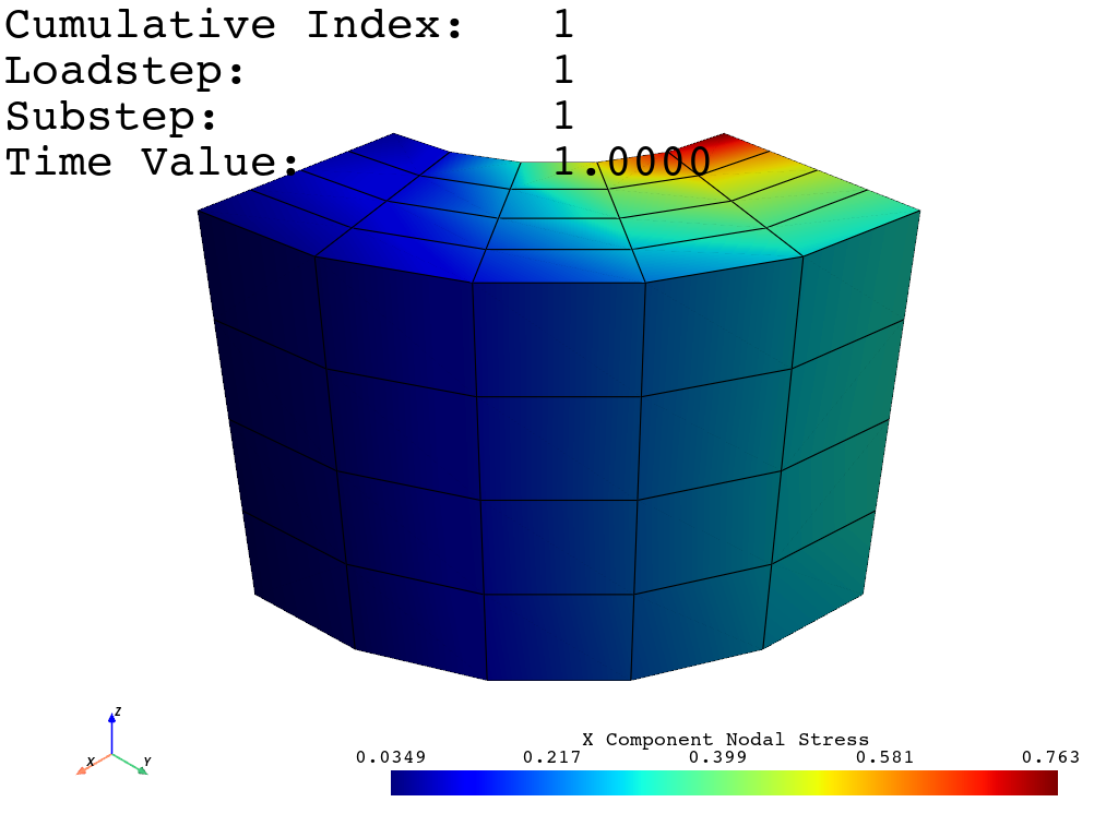 load corner result