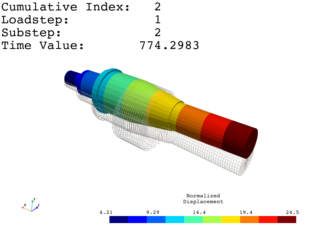 load shaft result