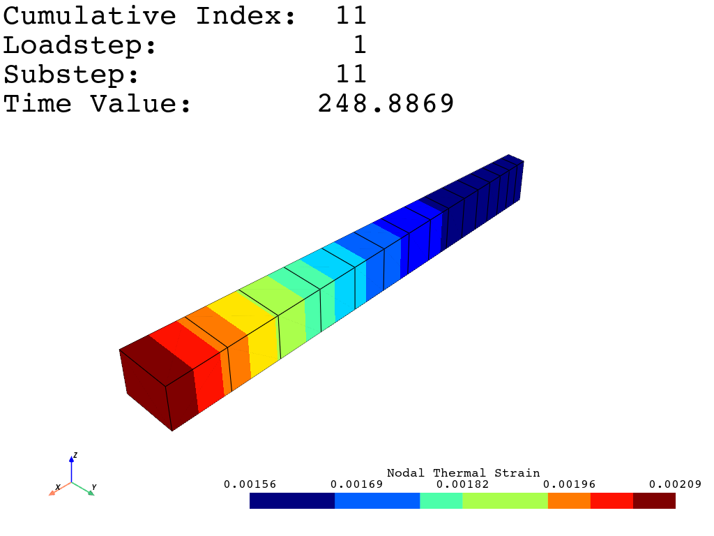 load thermal result