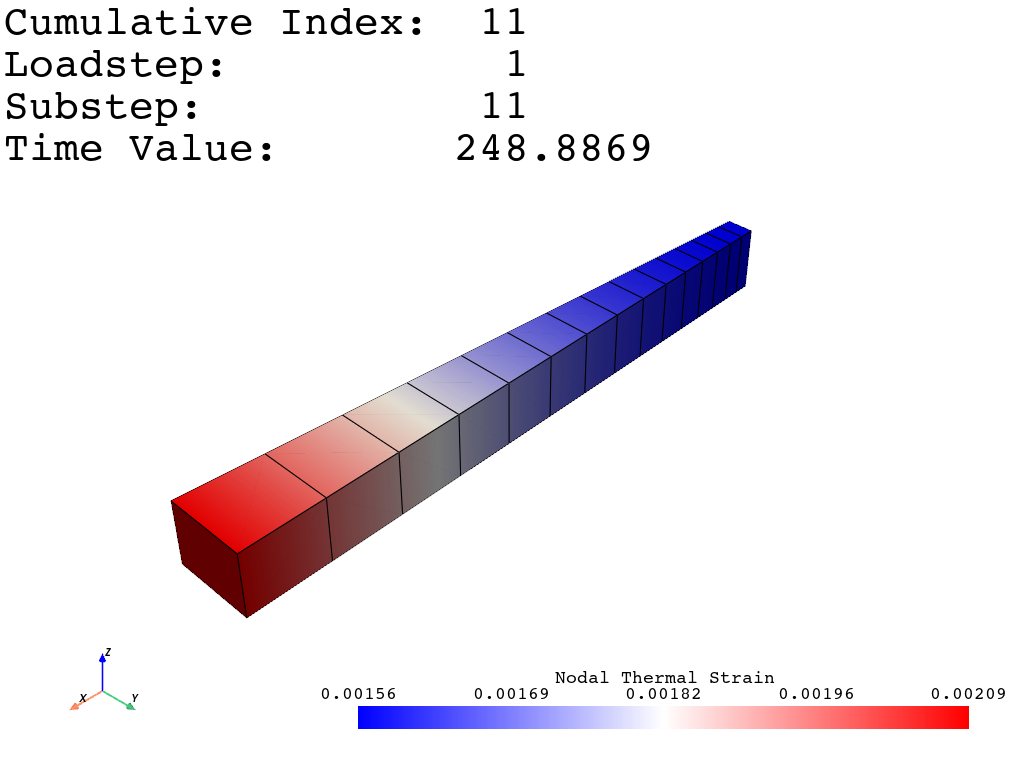 load thermal result